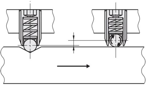 E-LBPRJ6 | Ball Plungers Roller | MISUMI | MISUMI India