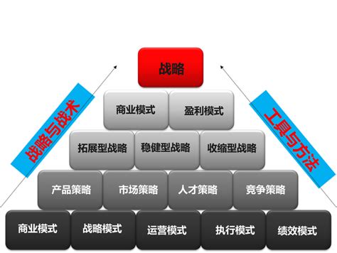 全面预算管理系统_湖南省安德生科技发展有限公司