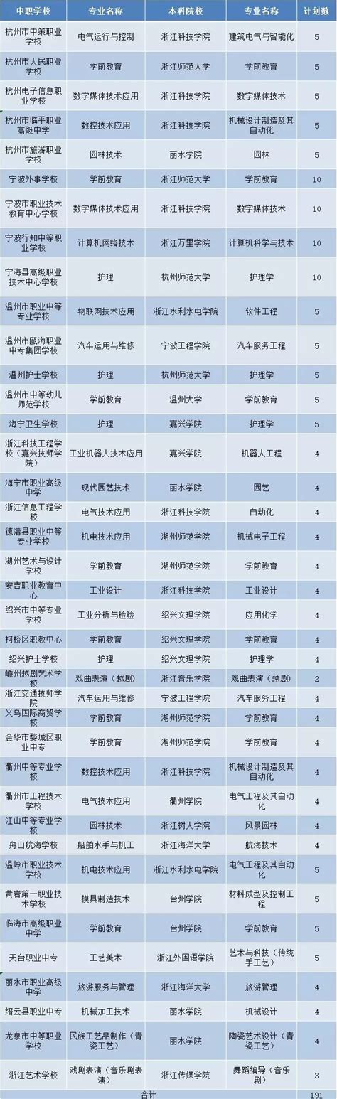 2021宁波中考中招大变化：志愿填报、录取分两次