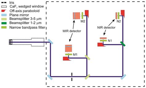 A Compact Fiber-Coupled NIR/MIR Laser Absorption Instrument for the ...