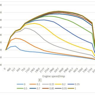 Image result for Algorithm Engine