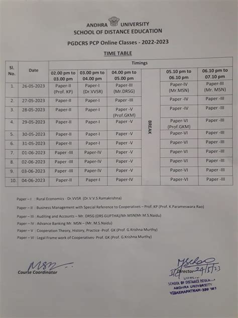 Andhra University | SDE - PG & Professional Programs