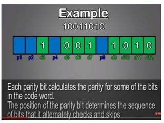 Coding a Message Using Hamming Space Code 的图像结果