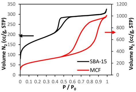 Bottom-Up Development of Nanoimprinted PLLA Composite Films with ...