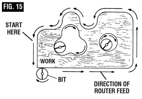 Image result for Feed Direction for Table Routing