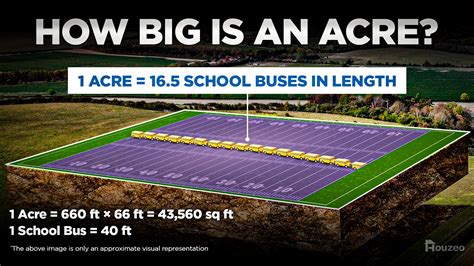 Dimensions Of One Acre