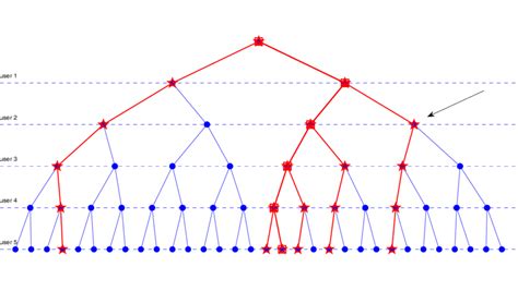 Image result for Tree Search Algorithm