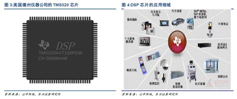 【行业】国防军工系列-DSP芯片（19页） | 乐晴智库