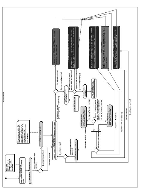 Image result for Position Change Chart