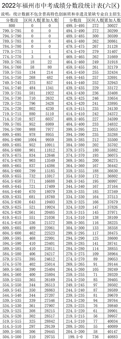 福州高中所有学校高考成绩排名(2024年参考)