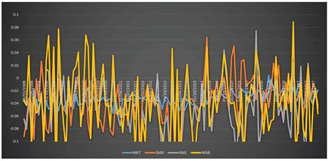 Pricing Ability of Carhart Four-Factor and Fama–French Three-Factor ...