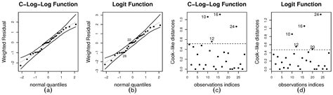 Model Selection Criteria on Beta Regression for Machine Learning
