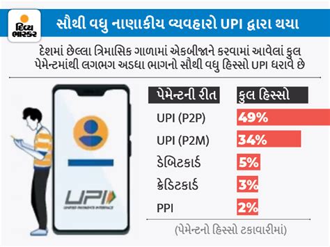 84% of digital payments made through UPI, major payments through credit ...