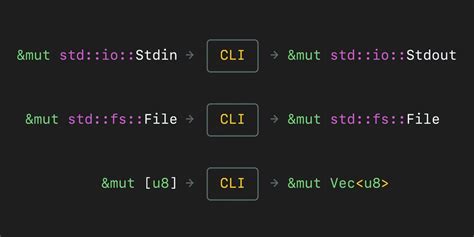 Image result for Rust Input Sensitivity Command
