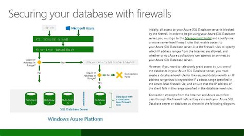 Image result for Azure SQL Database Security