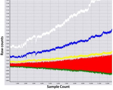 Designing reliable capacitive-touch interfaces (Part 2 of 2) - EE Times