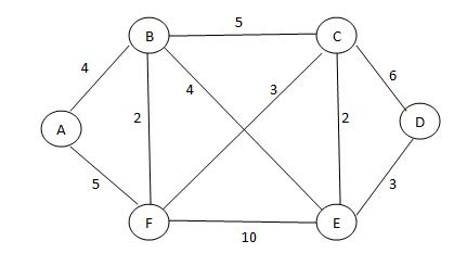 Image result for Contoh Prim Minimum Spanning-Tree