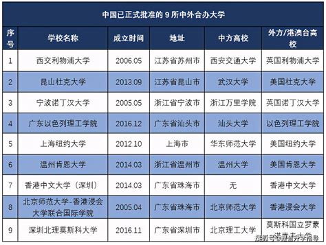 国内大学中外合作办学留学项目什么时候开始报名？ - 知乎