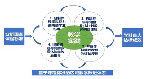 重庆高校在线开放课程平台首批接入国家智慧教育公共服务平台