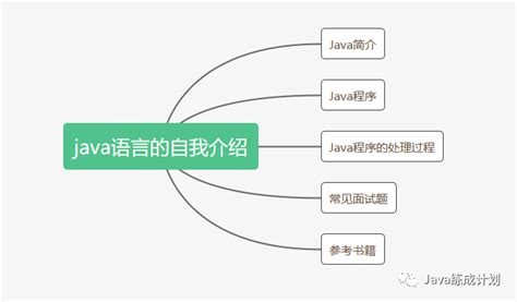 Java基础(一)——初识java-CSDN博客