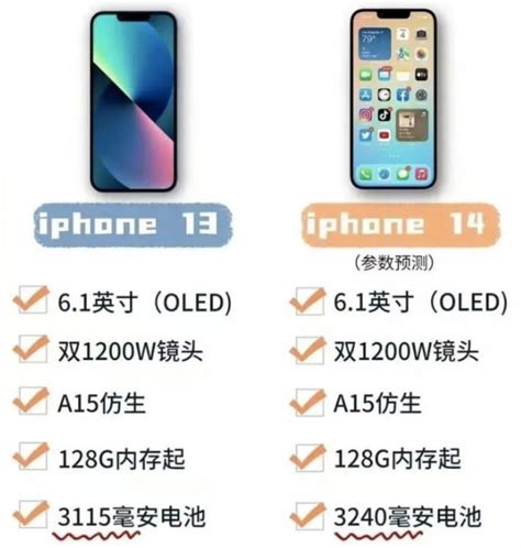 iPhone14值得购买吗？（iPhone14真的不建议购买） - 奇点