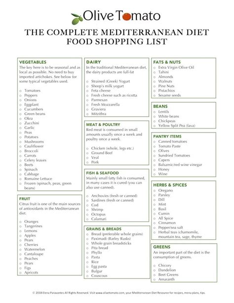what is the mediterranean diet for weight loss