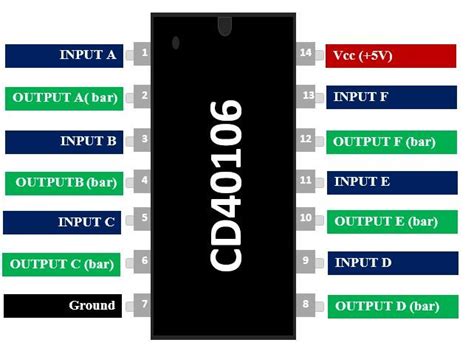 Buy CD40106 Hex Schmitt Trigger Inverter IC DIP-14 Package Online in ...