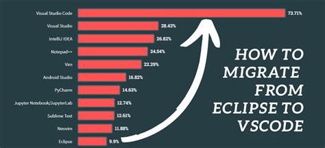 Image result for Eclipse in Visual Code Studio