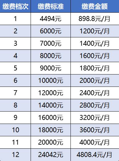 2023年度厦门社会保险费缴费标准 (2023年1月-6月)_厦门社保服务网