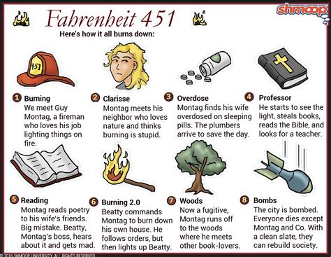 8 Fahrenheit 451 ideas | fahrenheit 451, teaching ela, literature books