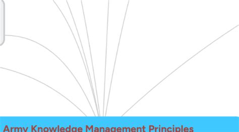 Knowledge Pyramid Army 的图像结果