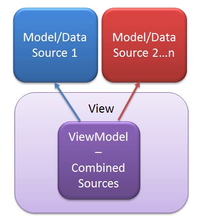 C# ViewModelBase Examples 的图像结果