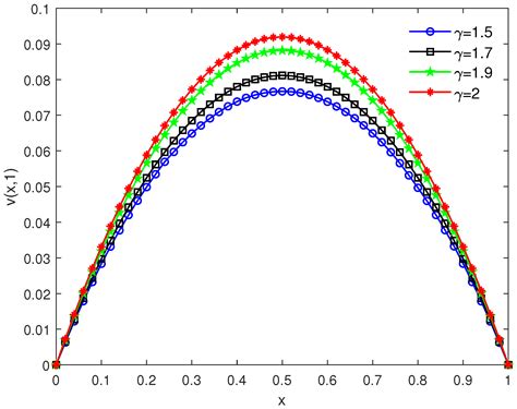 A Novel and Effective Scheme for Solving the Fractional Telegraph ...