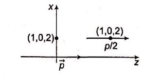Two short dipoles p hatk and (p/2) hatk are located at (0,0,0) and (1 m ...
