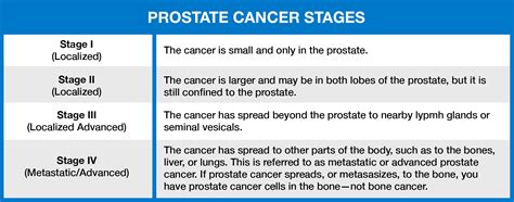 Advanced Prostate Cancer Life Expectancy 的图像结果