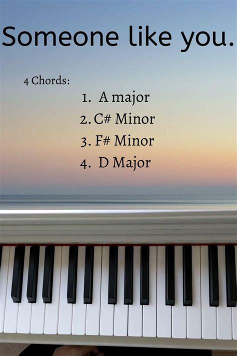 Image result for Keyboard Chords Tutorial