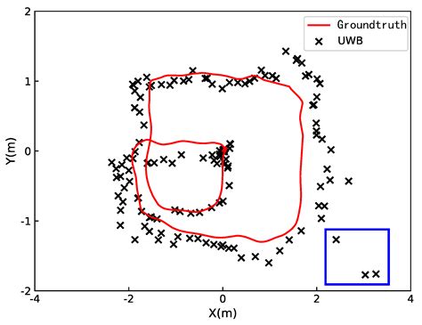 An Integrated UWB-IMU-Vision Framework for Autonomous Approaching and ...