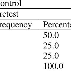 Rezultat imagine pentru Frequency Distribution Formula