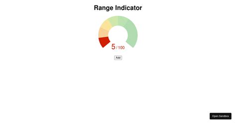 Image result for JavaScript Visual Score Indicator