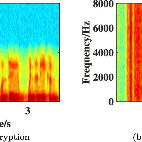 Spectrogram Hidden 的图像结果
