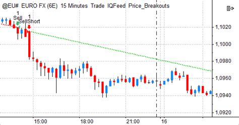 MultiCharts Net 的图像结果