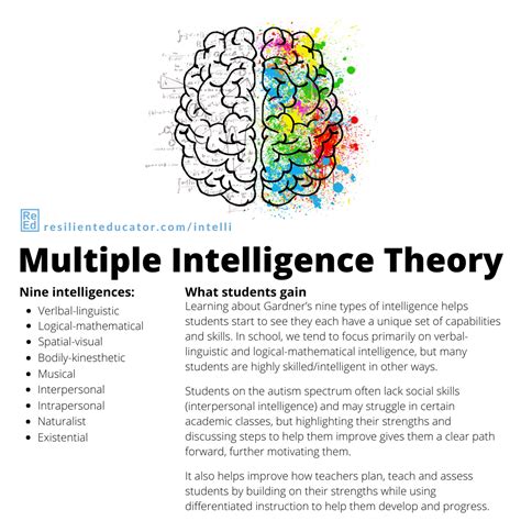 How to Teach Math Multiple Intelligences 的图像结果