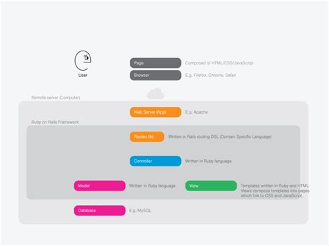 Image result for ASP.NET MVC Pattern
