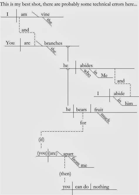 Block Diagramming Scripture 的图像结果