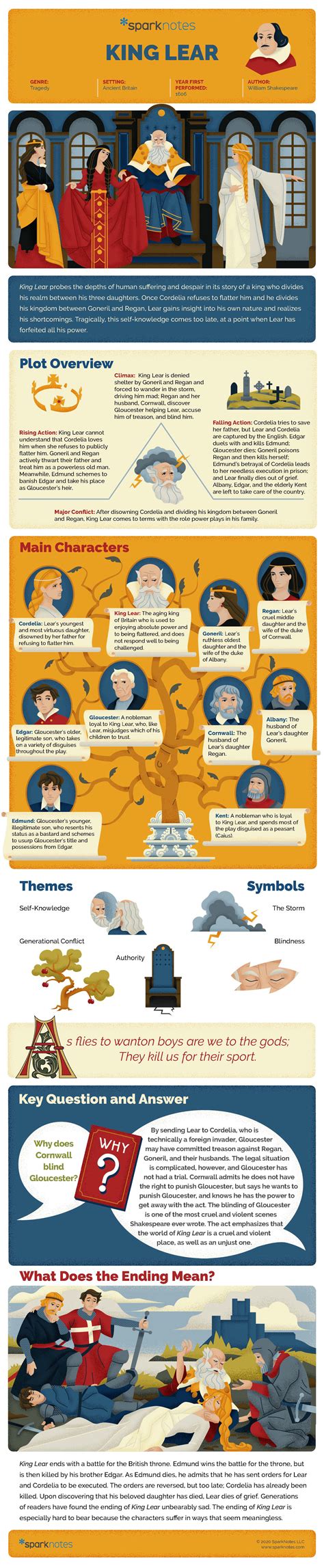 Great Expectations Sparknotes : Victorian Literature Assignment Sheet ...