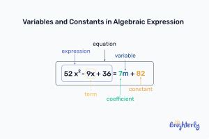 Image result for Example of Numeric Constant