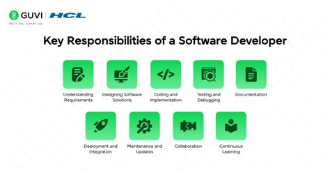Image result for Software Developer Responsibilities