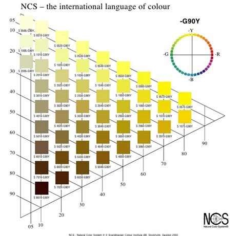 The International Language of Color Chart