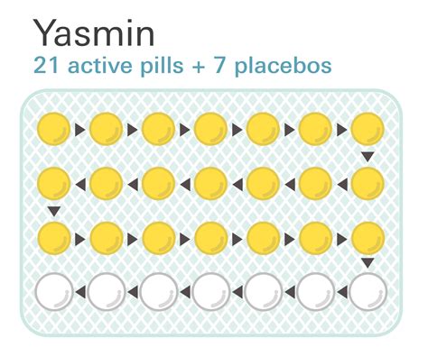 Weight Gain Yaz Vs Yasmin at Lachlan Ricardo blog