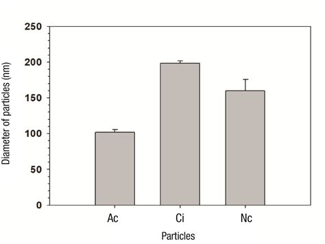 Microparticle enhanced CPC radiant energy collection